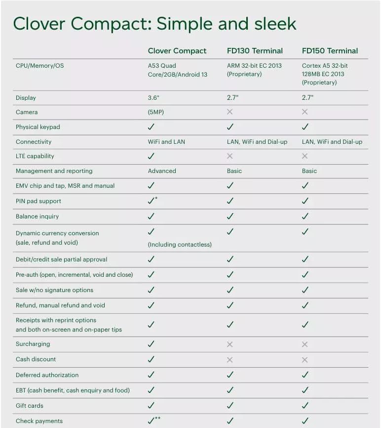Clover Compact Payment Terminal - Requires New Merchant Processing Account Through Powering POS.