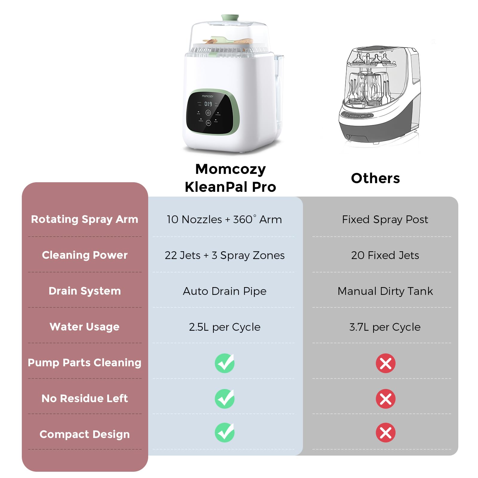 MOMCOZY KleanPal Pro Baby Bottle Washer & Sterilizer