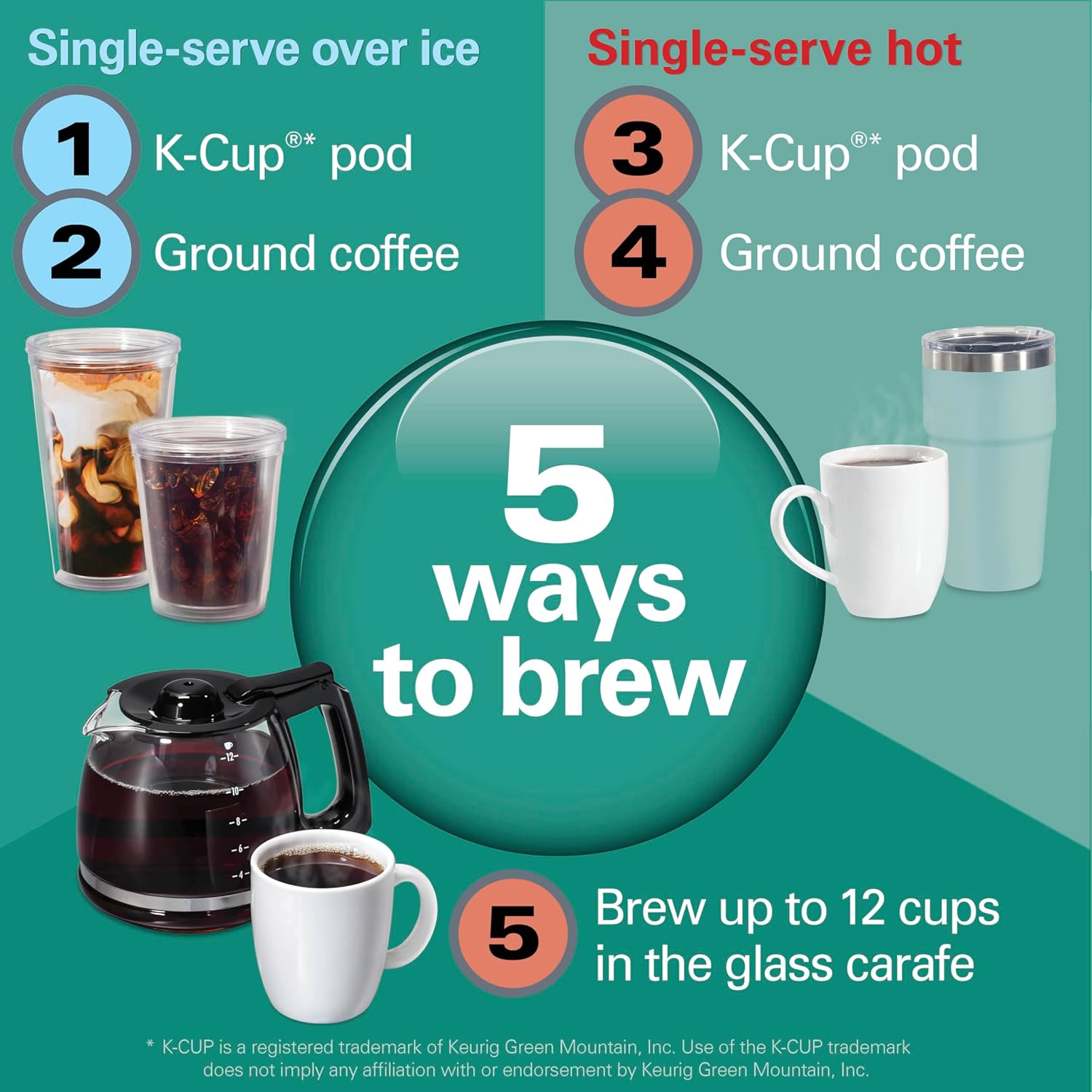 Hamilton Beach Flexbrew Advanced 5-in-1 Programmable 12 Cup Drip and Single Serve Hot & Iced Coffee Maker with Movable 60 oz Reservoir, Pod Packs and Grounds, Fast Brewing, Black