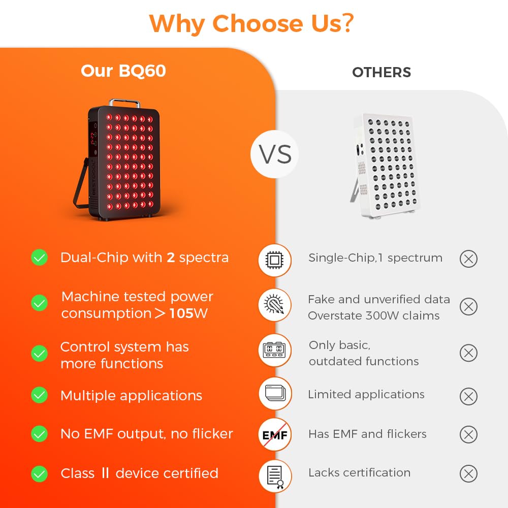 BESTQOOL Red Light Therapy Panel - Elite Dual Chip 105W