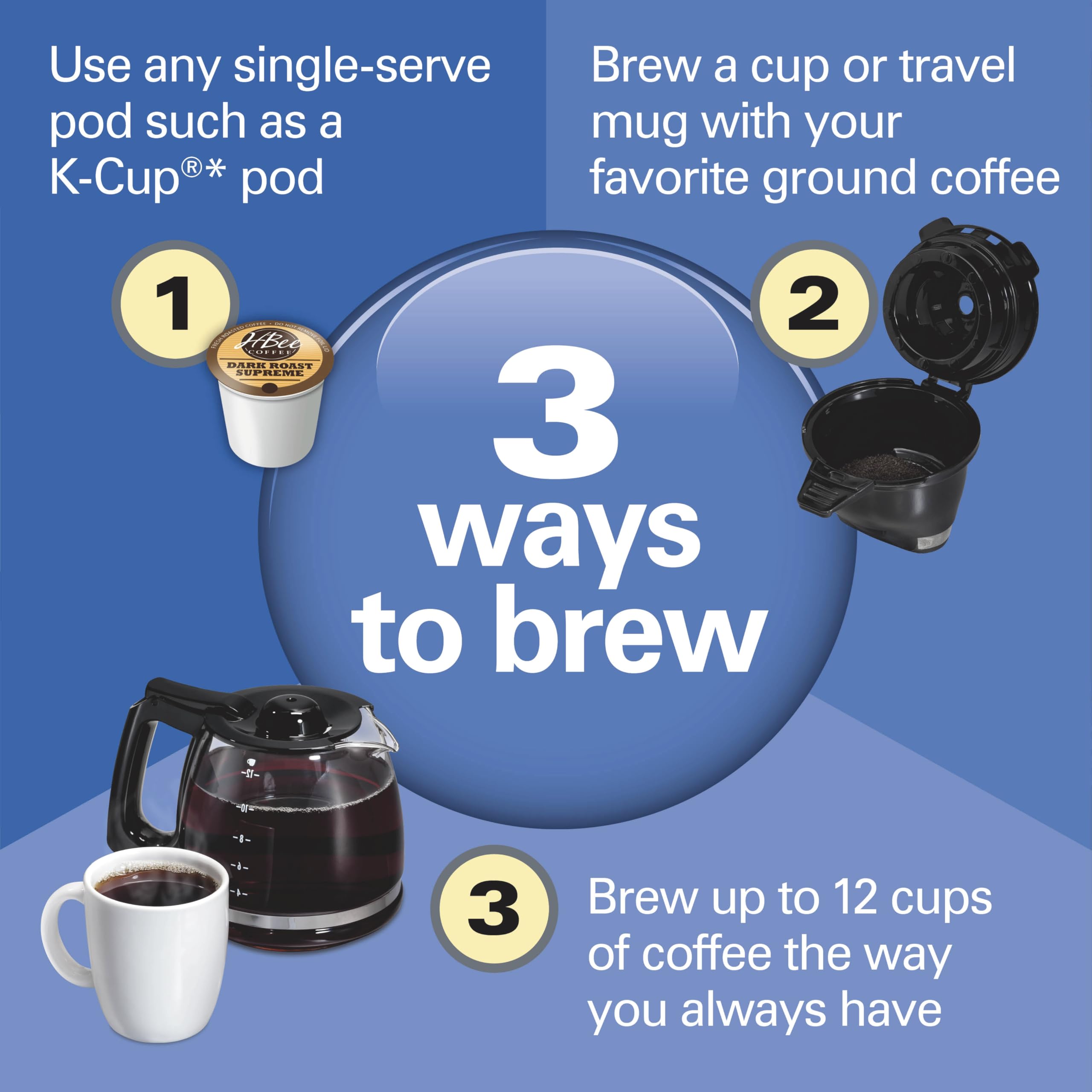 HAMILTON BEACH FlexBrew Trio Coffee Maker - K-Cup & Ground Compatible