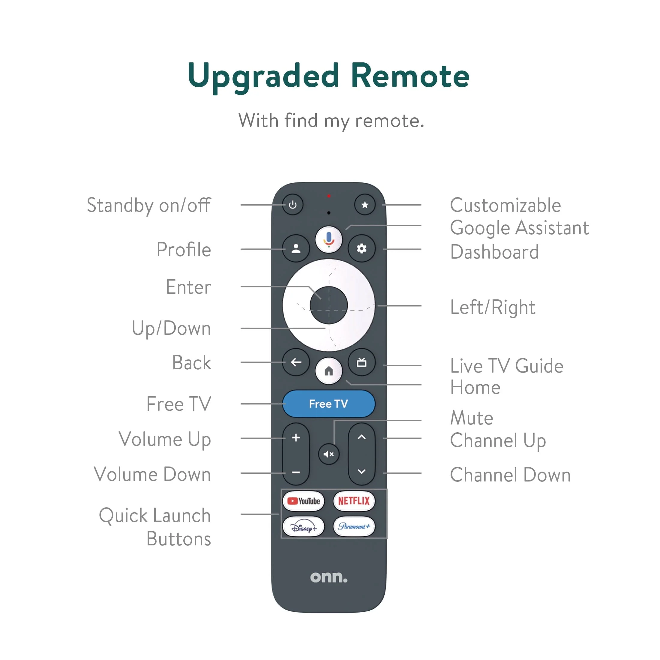 Onn. 4K Pro Streaming Device with Google TV, 4K UHD, Dolby Vision & Atmos, Hands Free Voice Control, Wi Fi 6, Smart Hub