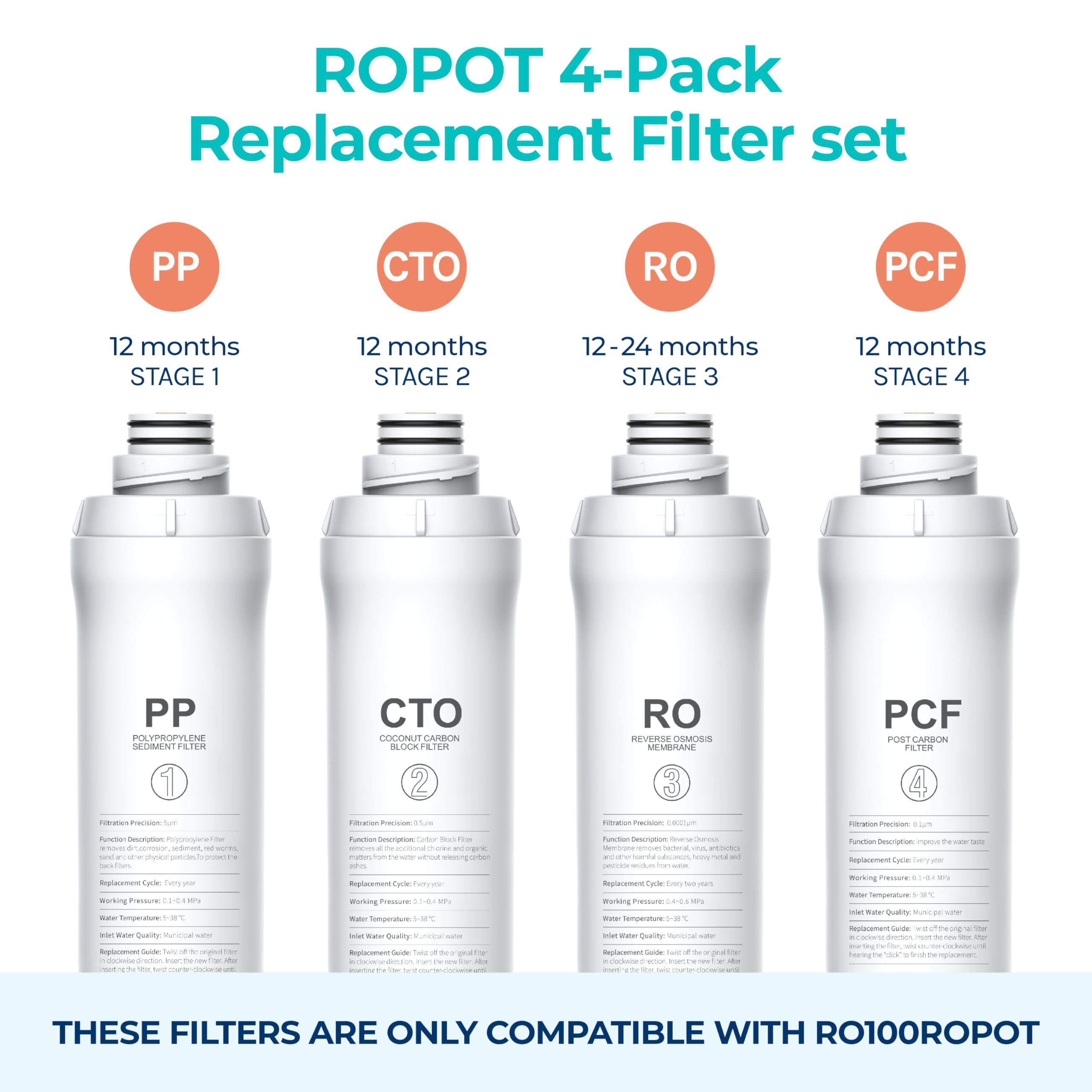 BLUEVUA RO100ROPOT Replacement Filter Set - 4 Pack