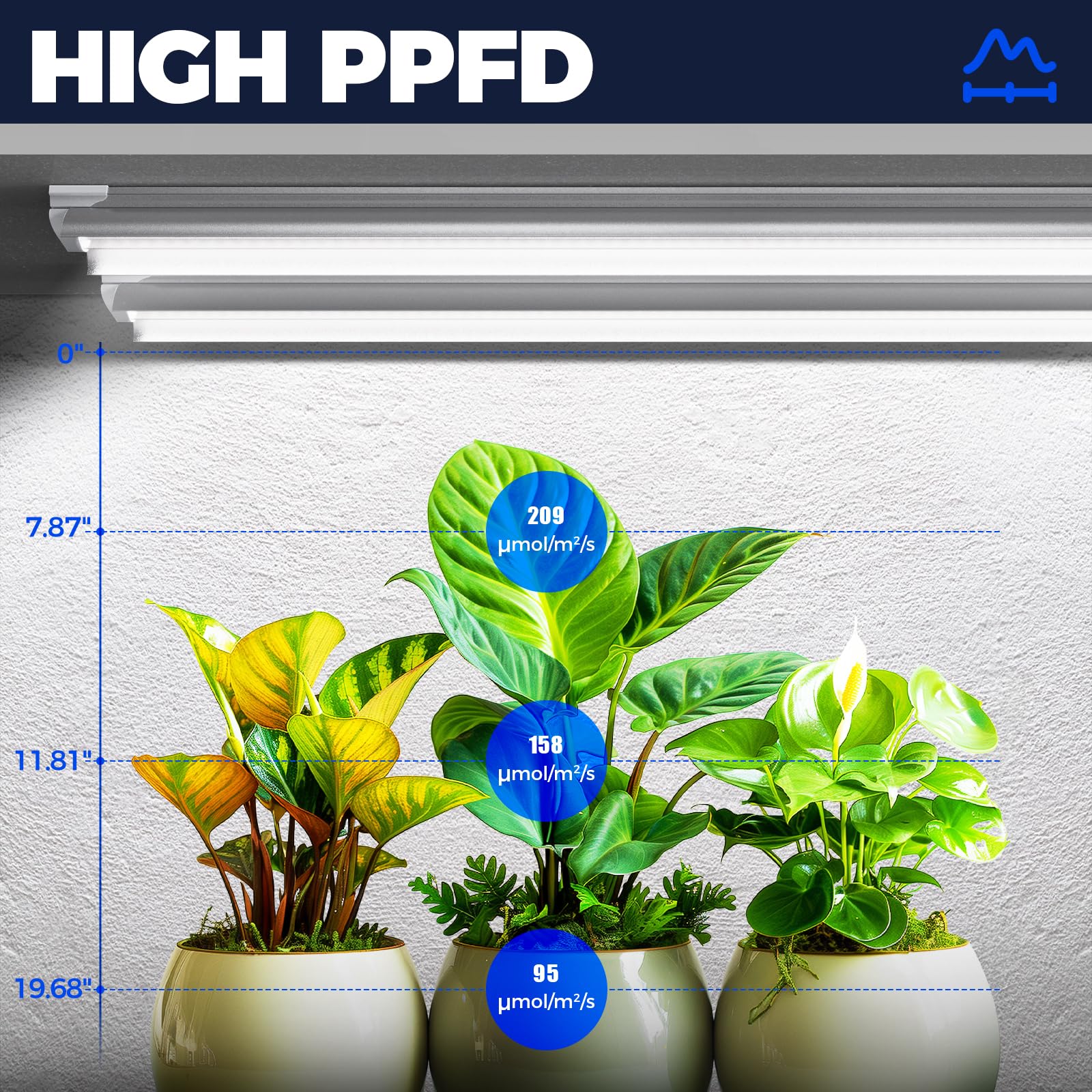 BARRINA T8 LED Grow Light Strips - Full Spectrum 5000K, 6-Pack