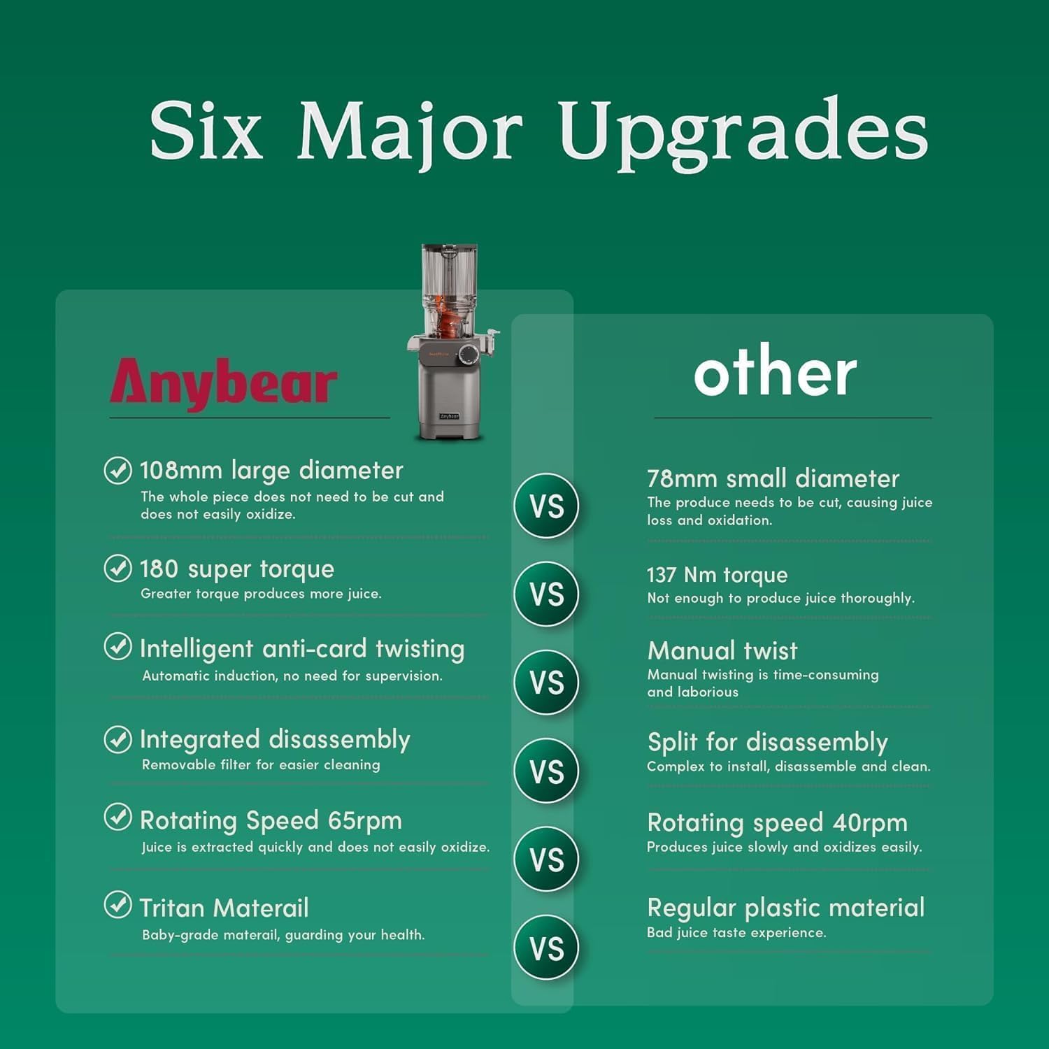 Anybear Cold Press Juicer 200W Masticating Slow Juicer 4.3