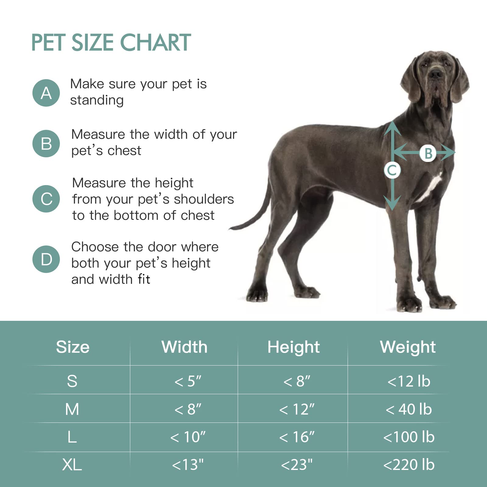 BABONI Pet Door for Wall - 3-Flap Steel Frame Cat & Dog Door