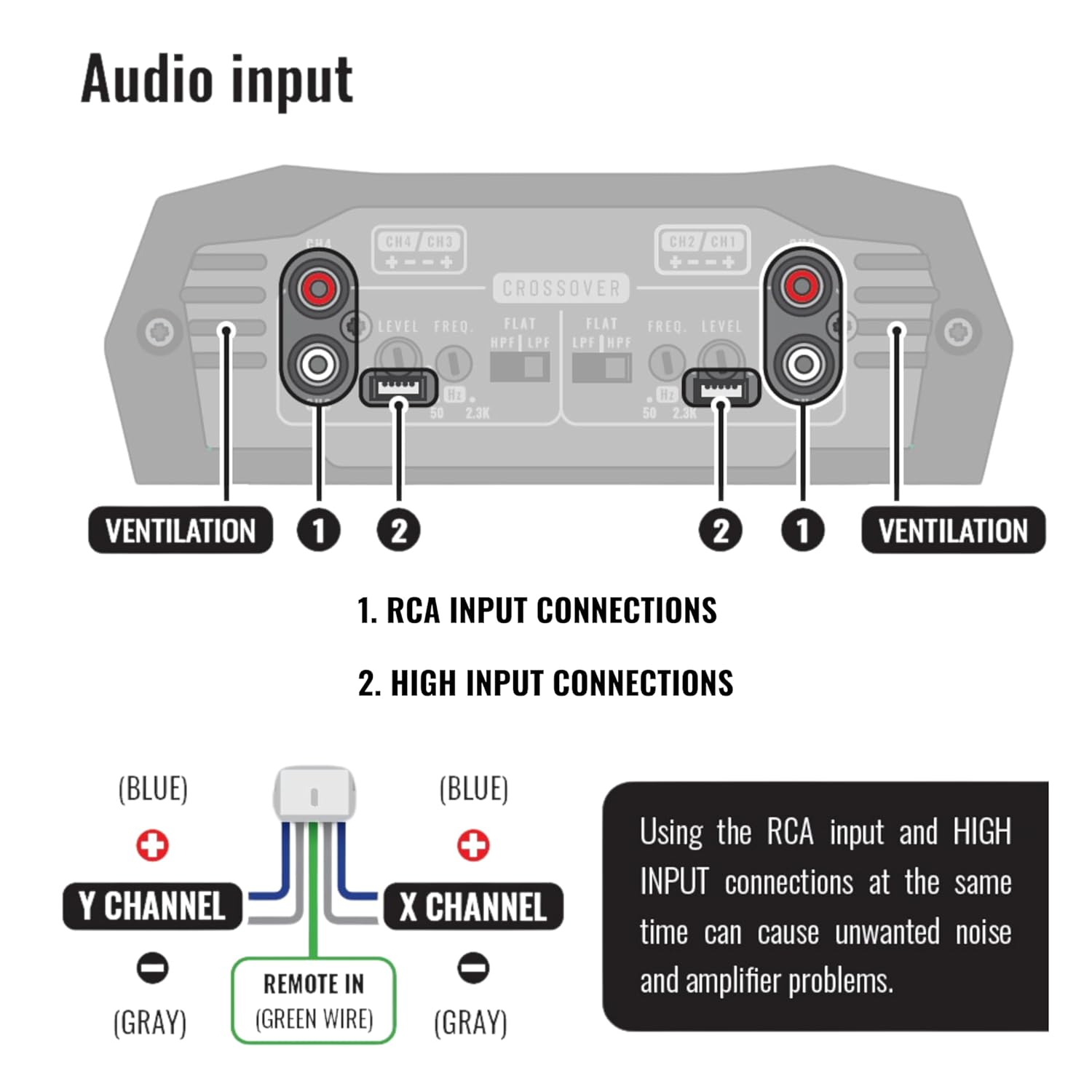 Stetsom Bravo HQ 400.4 - Multichannel Car Audio Digital Amp, 2 Ohms Stable - 400 Watts RMS 4 Independent Channels, Variable Crossover, Full Range, Car Stereo ds Bridge Speakers 400x4 RCA & High Input
