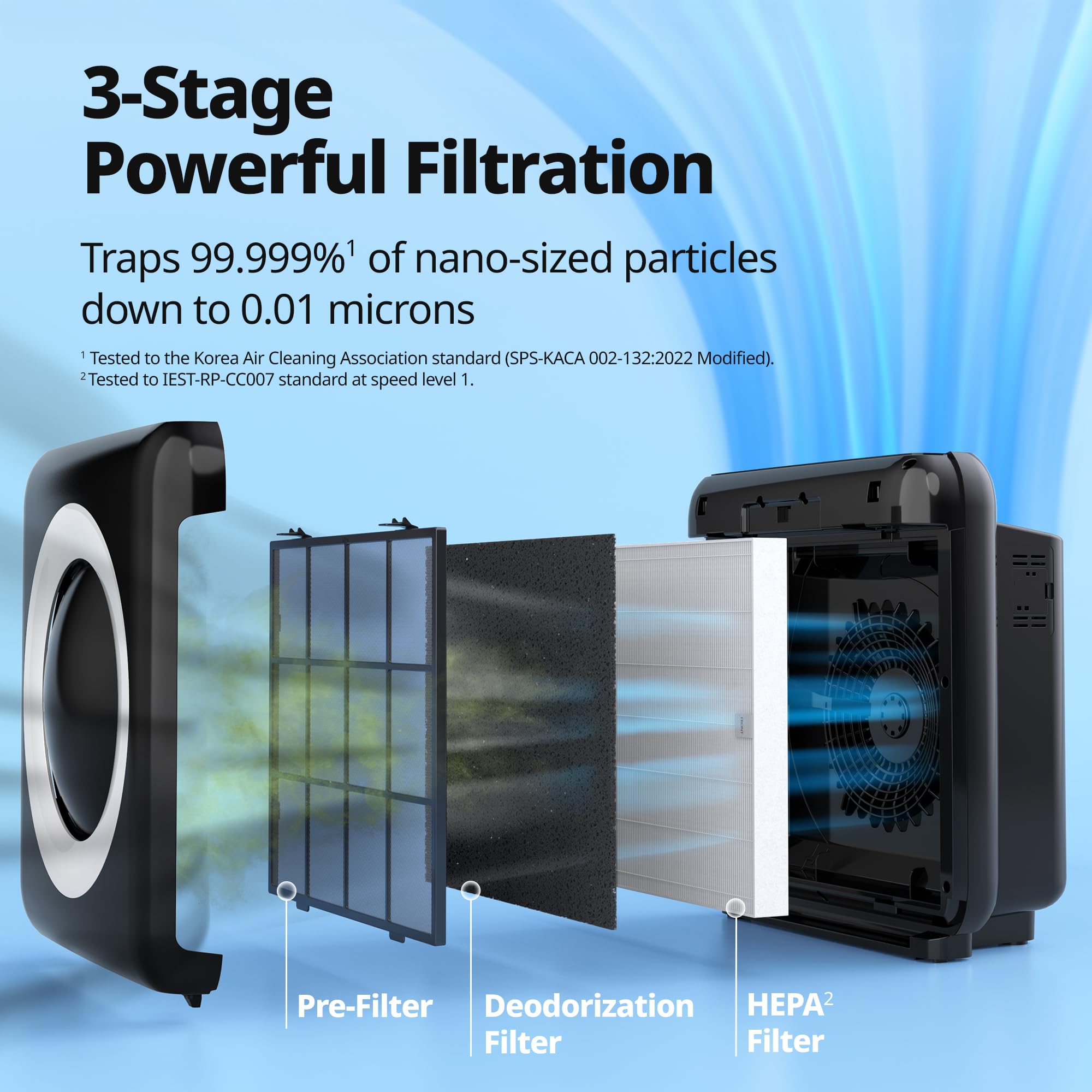 COWAY AP-1512HH Mighty Air Purifier - True HEPA, Eco Mode