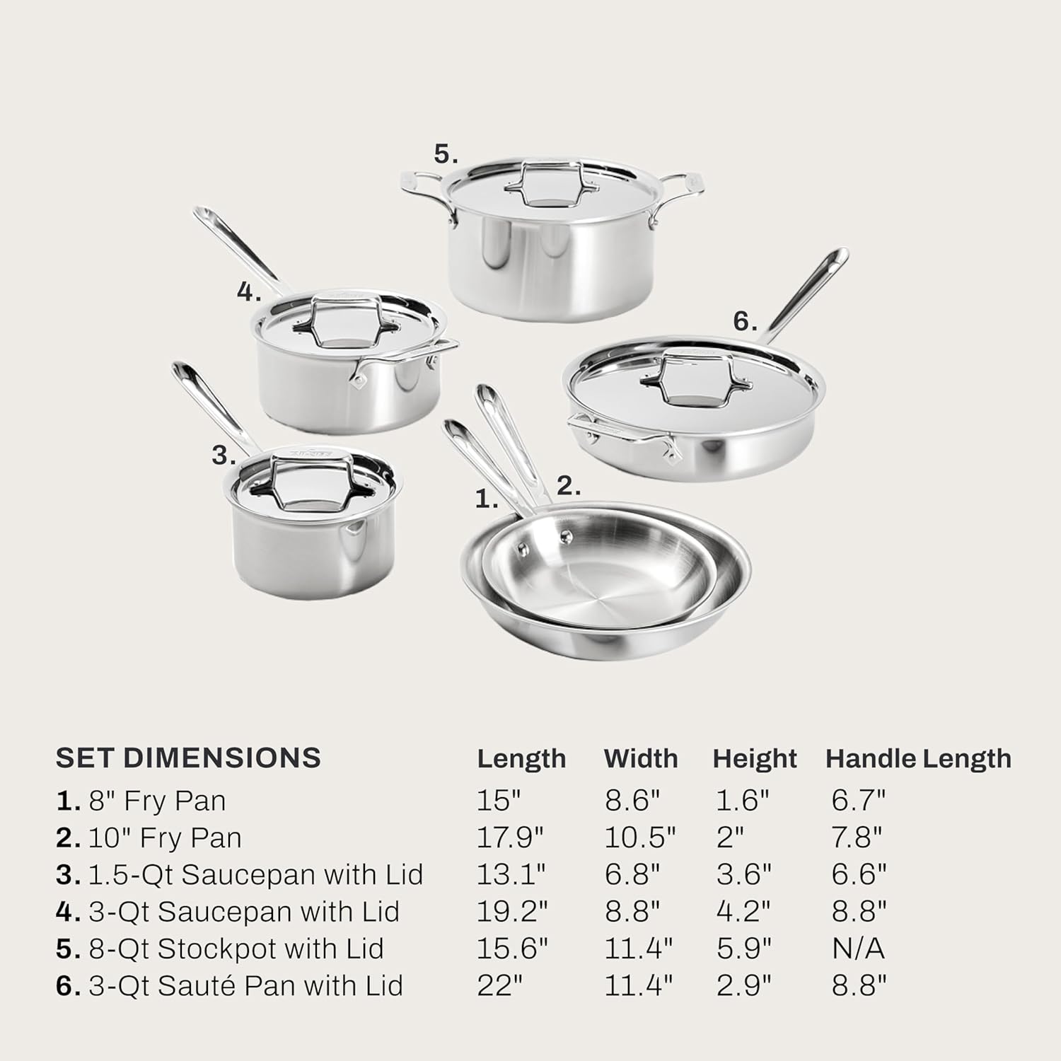 All-Clad D5® Stainless Steel Core 10 Piece Cookware Set- Made in USA- The Upgrade for Supremely Even Heat- Includes Frying Pans, Saucepan, Sautépan, Stockpot -Oven Safe & Induction Compatible