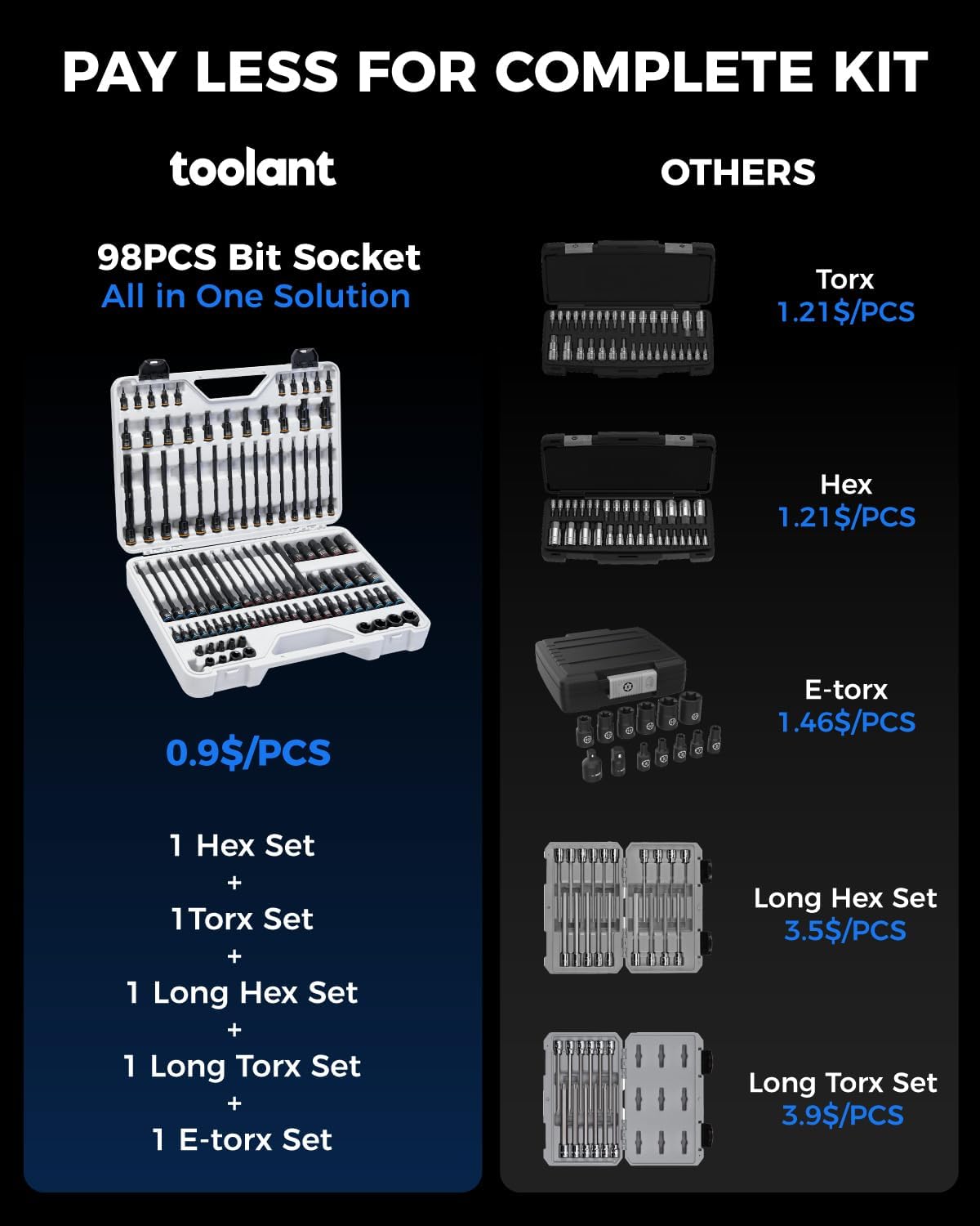toolant 98 PCS Master Allen And Torx Bit Socket Set, Hex/Torx/E-torx Bit Set,1/4