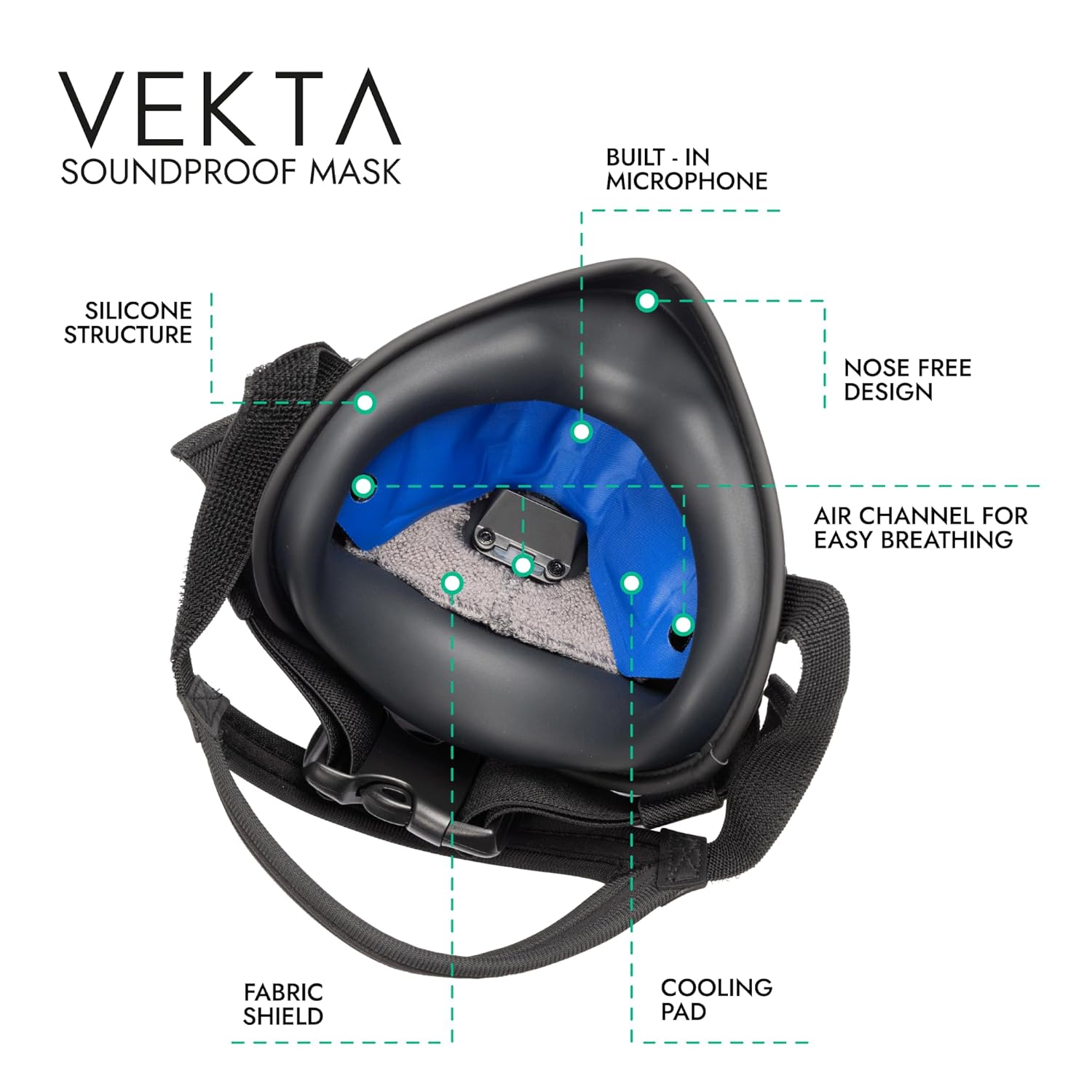 METADOX VEKTA Soundproof Gaming Mask – Up to 30 dB Sound Dampening – Clear-Voice Built-in Mic + Optional Earphones – Comfortable, Easy Breathing – USB Wired for PC/PS4/PS5/Switch/Mobile (S/M)