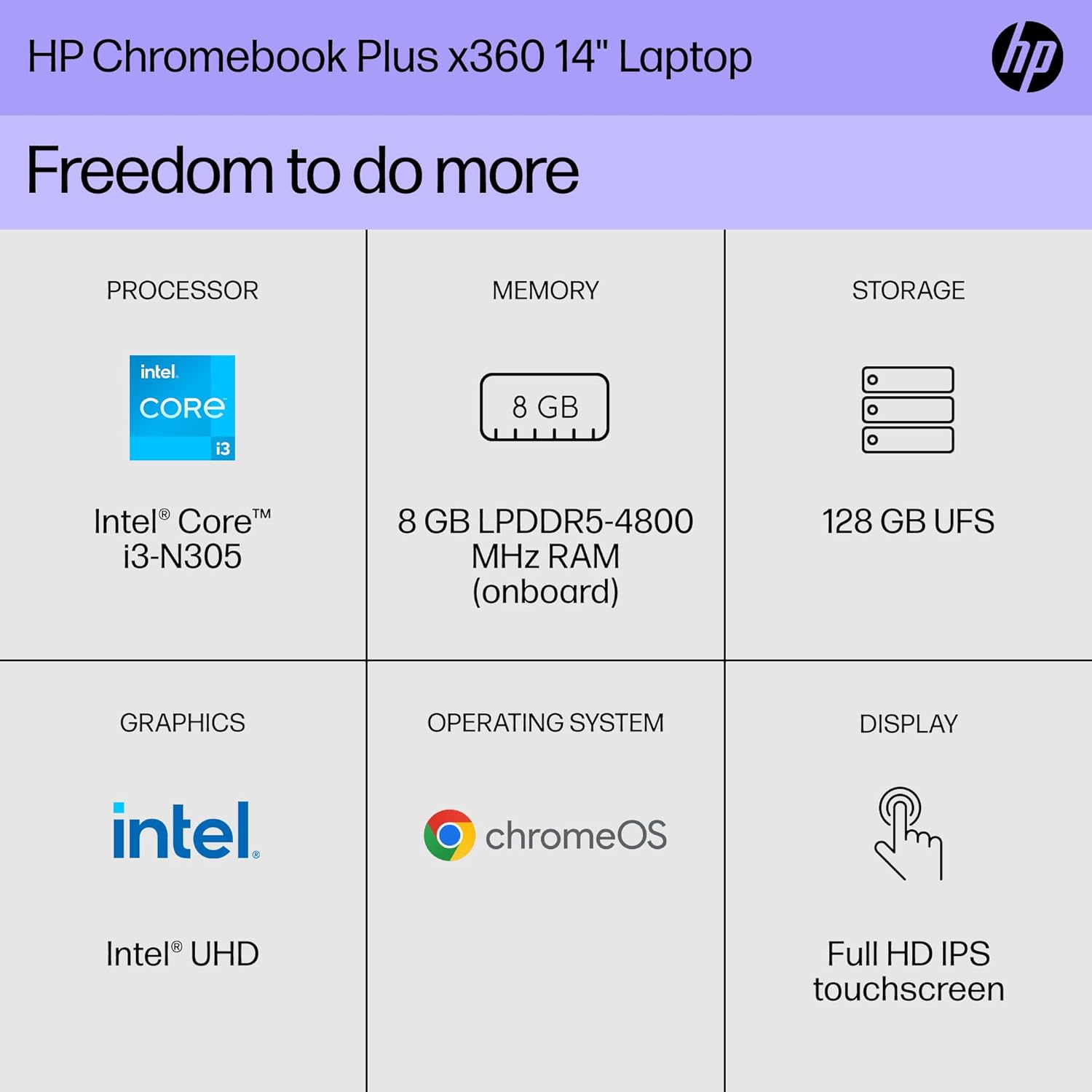 HP Chromebook Plus x360 14 inch Laptop, FHD Touchscreen, Intel Core i3-N305, 8GB RAM, 128GB UFS, Intel UHD Graphics, Chrome OS, 14b-cd00 (2024) (Renewed)