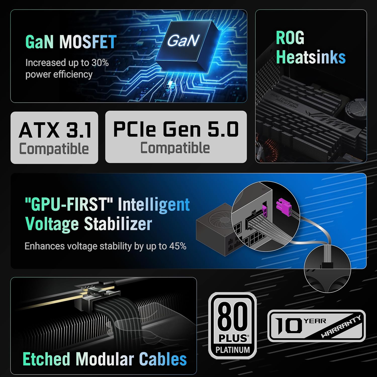 ASUS ROG Strix 1200W Platinum (Fully Modular Power Supply, 80 Plus Platinum Certified, ATX 3.1, GaN MOSFET, GPU-First Intelligent Voltage Stabilizer, 10-Year Warranty)