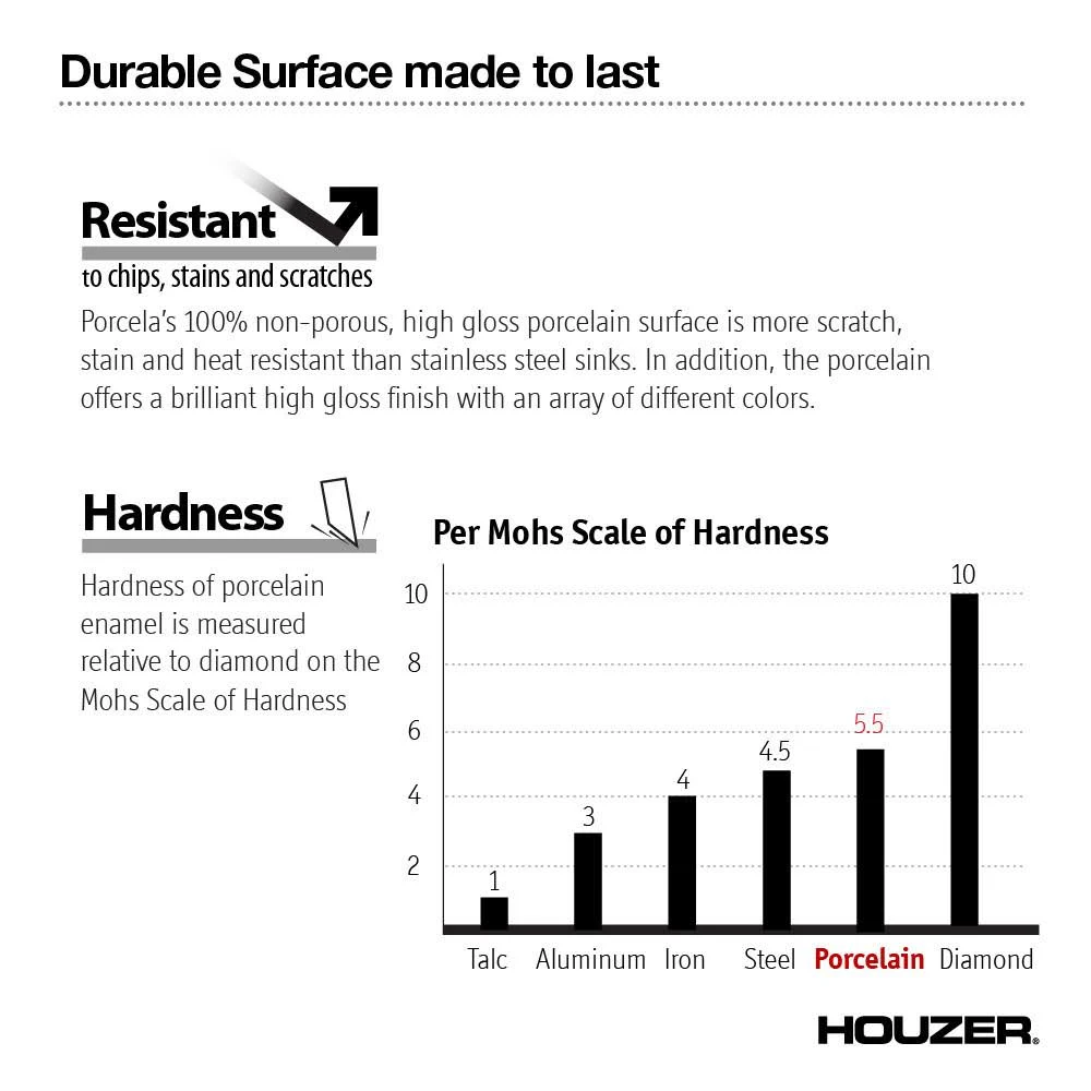 Houzer PCG3600 Porcela Series Porcelain Enamel Steel Undermount Large