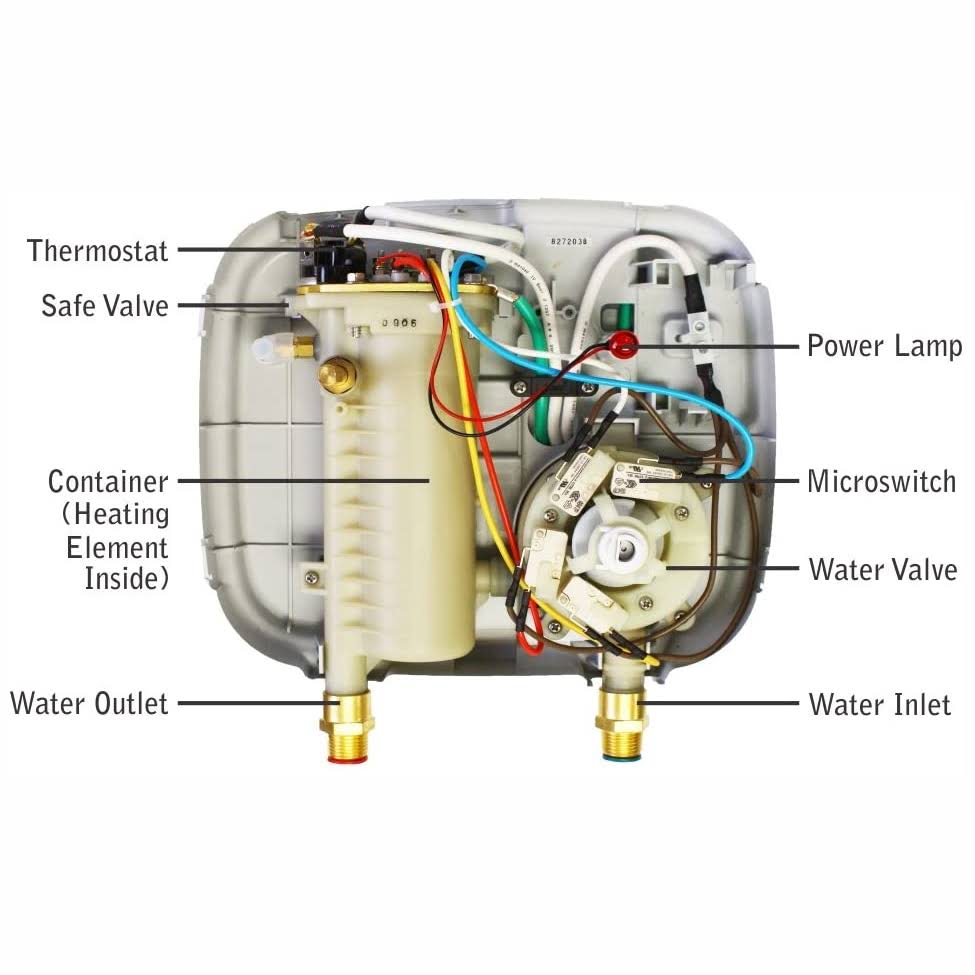 Marey Power Pak Plus Tankless Electric Water Heater Wellnestcares