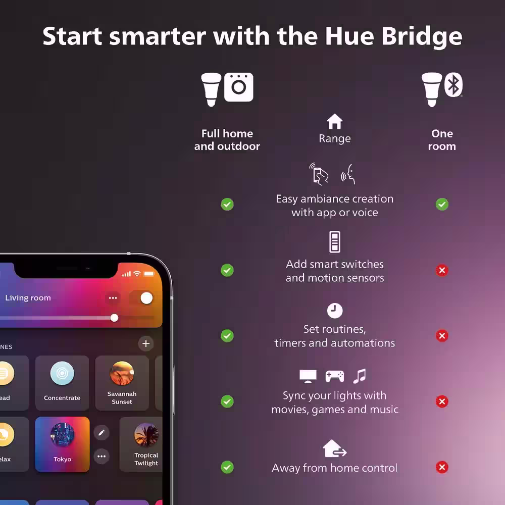 Philips Hue 75-Watt Equivalent A19 Smart Wi-Fi LED Color Changing Light Bulb Starter Kit (4 Bulbs and Bridge)