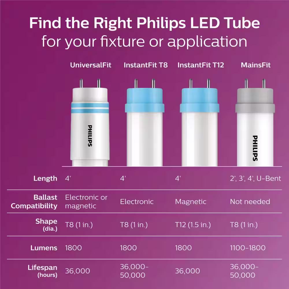Philips 32-Watt Equivalent 4 ft. Linear T8 MainsFit Ballast Bypass LED Tube Light Bulb Daylight 5000K (10-Pack)