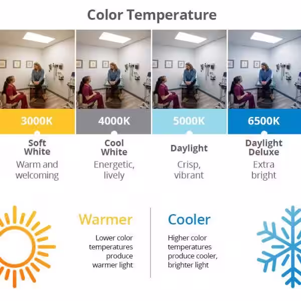 toggled 100W 4ft. Ultra High Output Linear LED Tube Light Bulb Retrofit Conversion Kit Replaces 8ft. T8/T12 16,000 Lumens 5000K