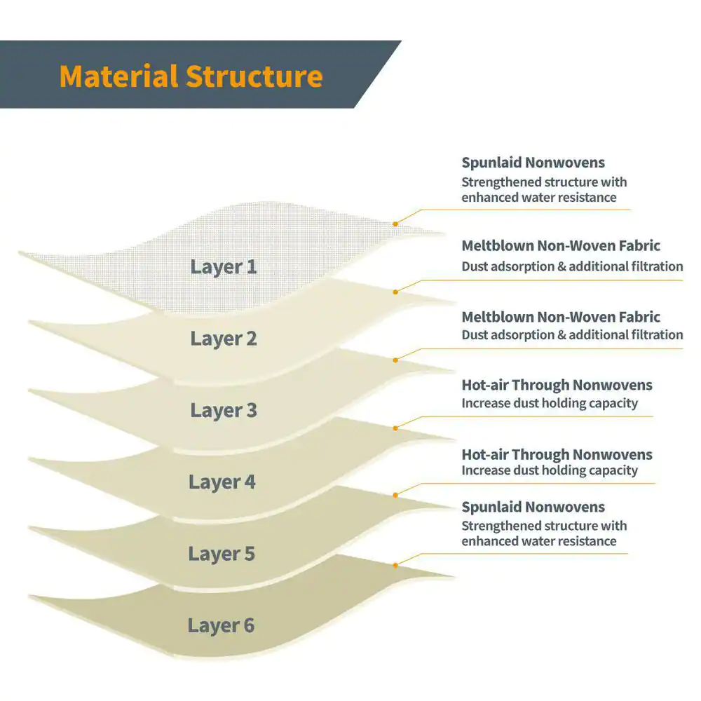 POWERTEC HEPA Cloth Vacuum Bag Replacement for Kenmore Q and C Style Vacuums, and Panasonic Type C-5 (6-Pack)