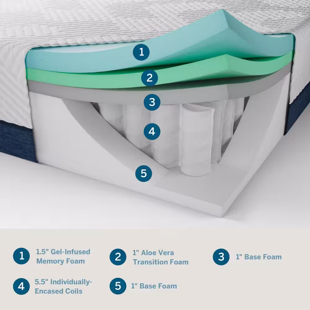 Lucid Comfort Collection 10 in. Full Gel and Aloe Vera Hybrid Memory Foam Mattress