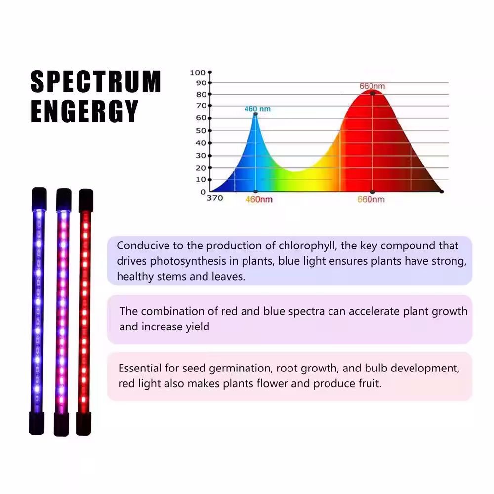 Homevenus 2-Heads Full Spectrum Clamp LED Grow Lights For Indoor Plants in Red and Blue Color Changing Light