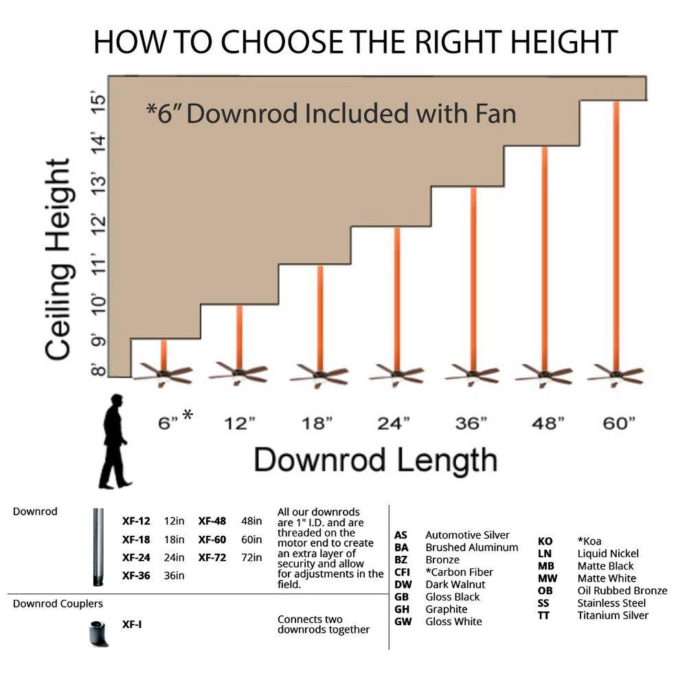 Modern Forms Wynd 42 in. Indoor/Outdoor Matte Black 5-Blade Smart Ceiling Fan with 3000K LED Light Kit and Remote