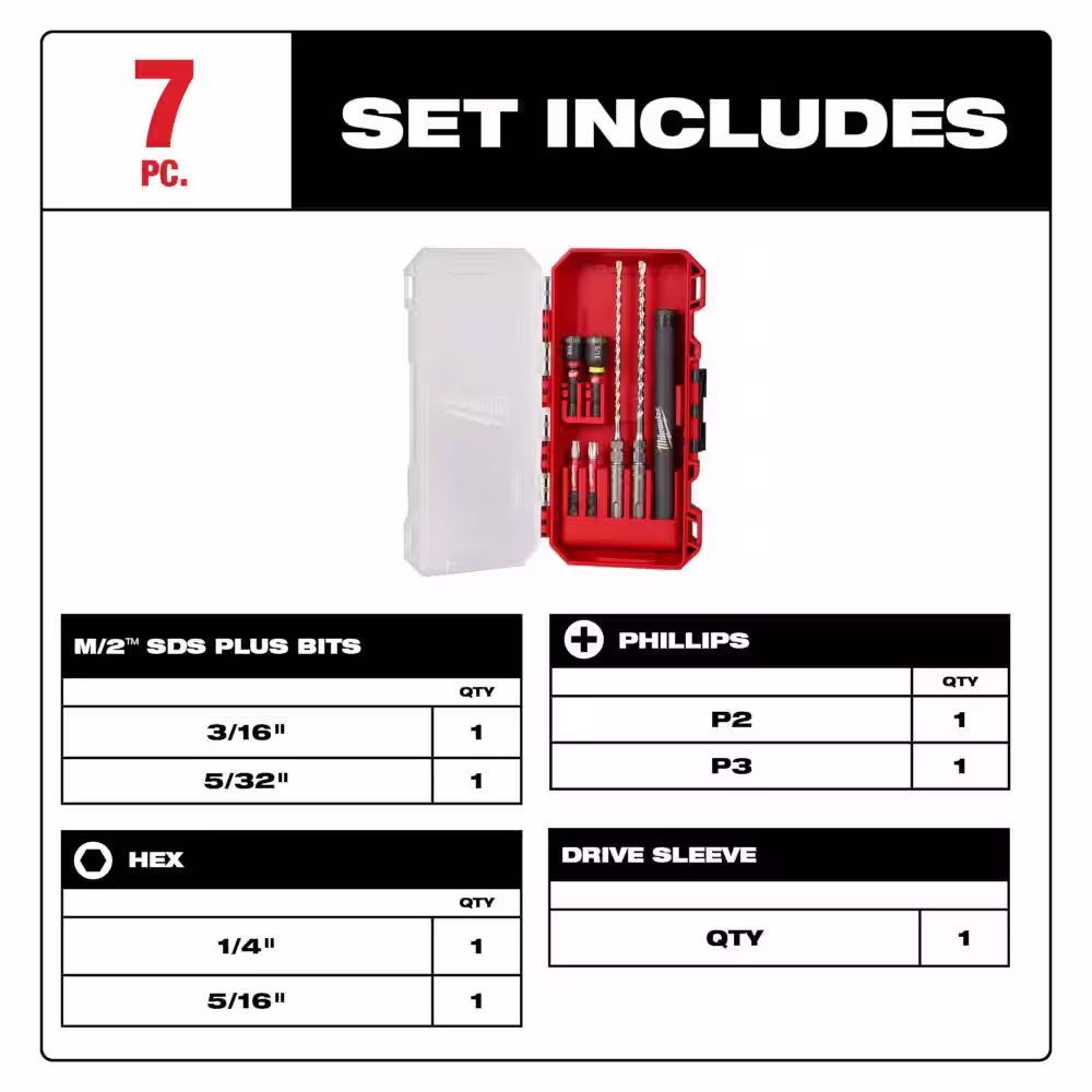 Milwaukee 1/4 in. x 5/32 in. Carbide Tip SDS-PLUS Concrete Screw Drill and Bit Kit (7-Piece)