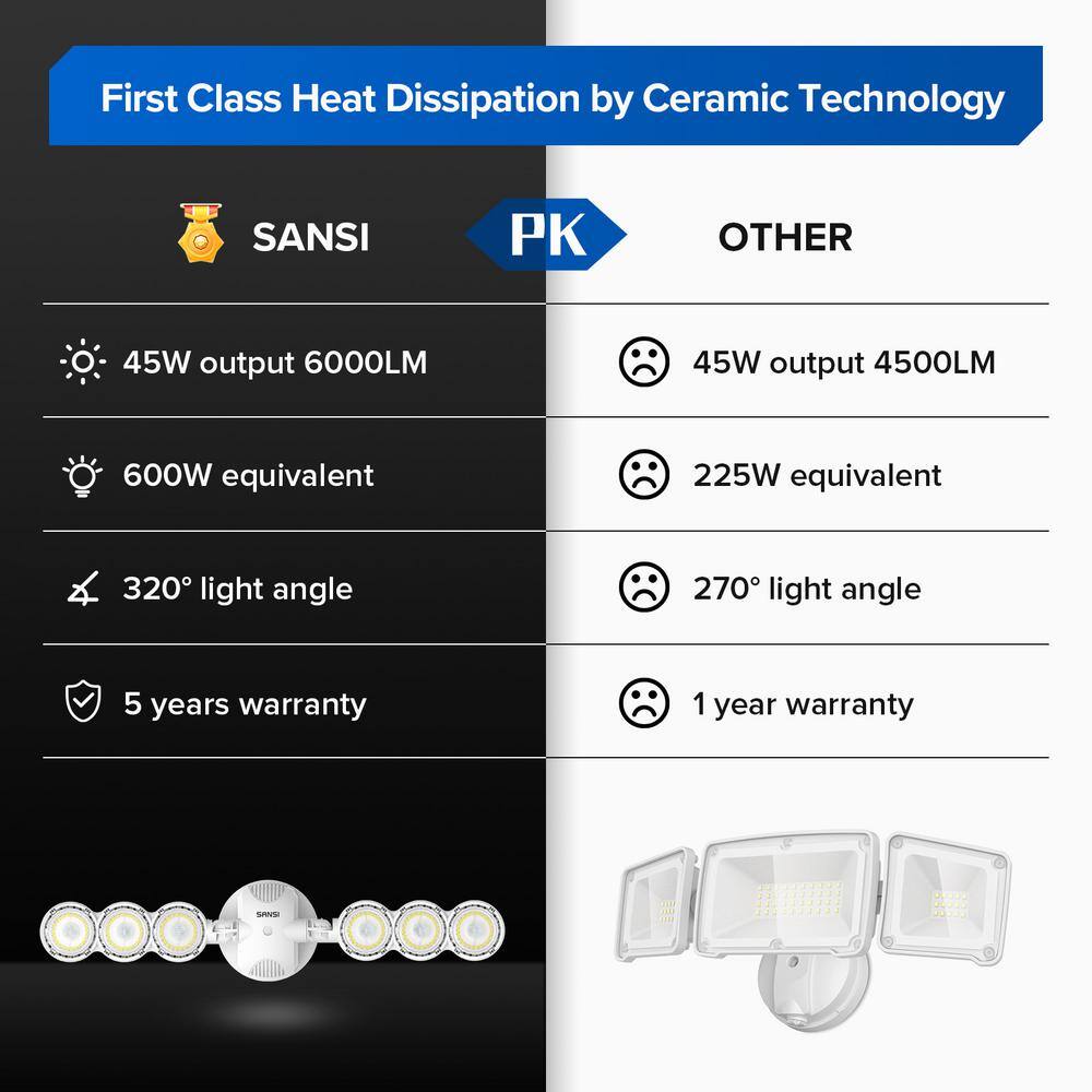 SANSI 45-Watt 6000 Lumens 5000K White Outdoor Integrated LED Flood Light