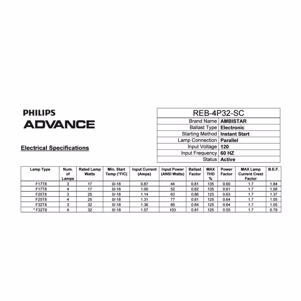 None AmbiStar 32-Watt (F32T8) 3 to 4 Lamp 4 ft. T8 120-Volt Instant Start Electronic Fluorescent Replacement Ballast