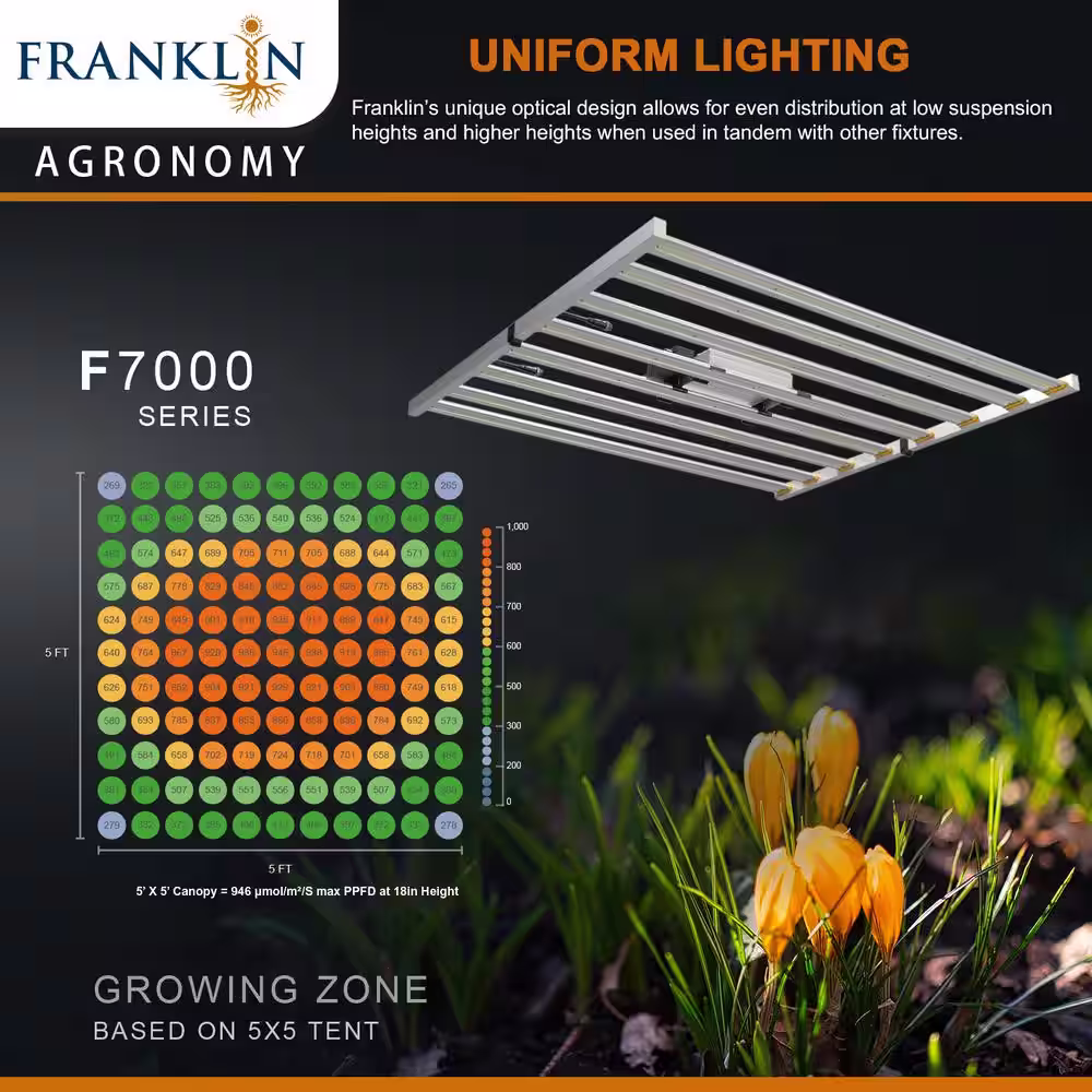 FRANKLIN AGRONOMY Franklin 720-Watt Full Spectrum Led Grow Light with Bright White Color Temperature for Indoor Plants