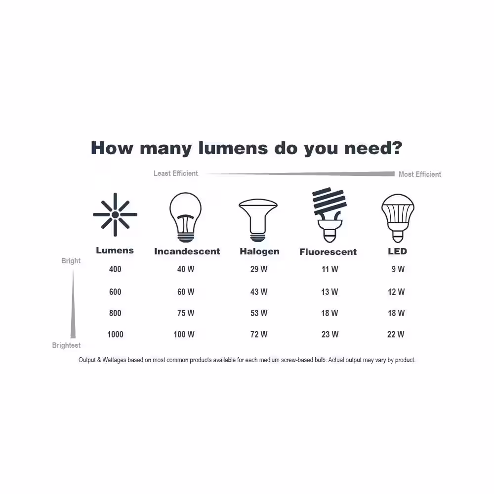 Designers Fountain Portland Dark Sky 1-Light Weathered Pewter Steel Line Voltage Outdoor Weather Resistant Post Light with No Bulb Included