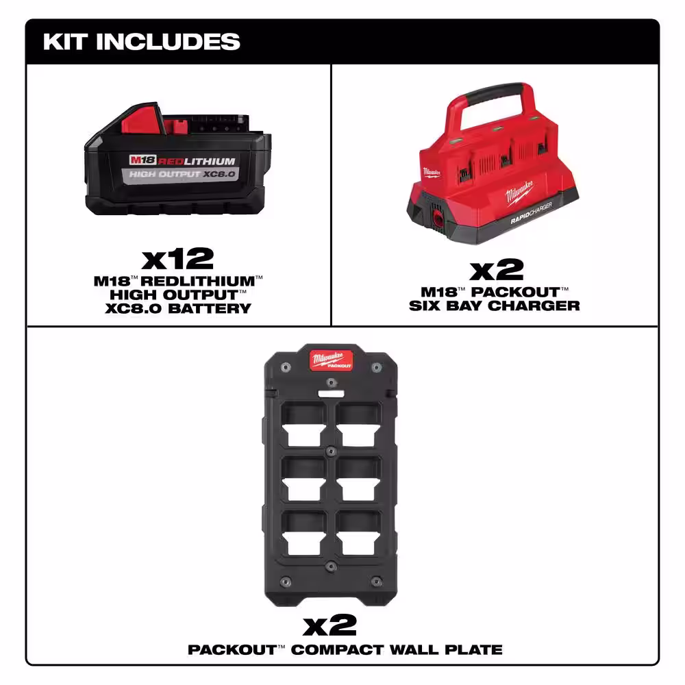 Milwaukee M18 18V Lithium-Ion PACKOUT 6-Port Rapid Charger (2) w/(2) Mounting Plates & (12) 8.0 Ah Batteries