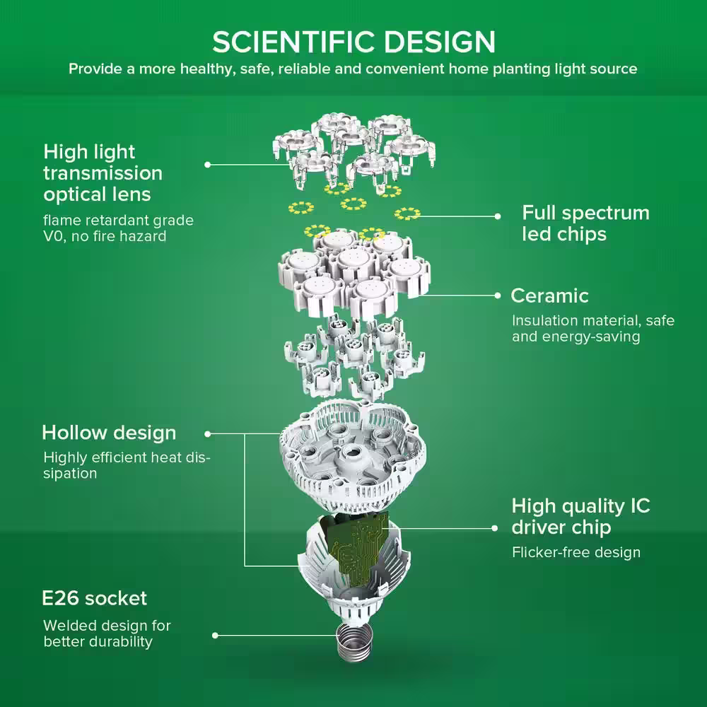 SANSI 36-Watt E26 Full Spectrum LED Grow Light Bulb for Indoor Garden Greenhouse, Sunlight White