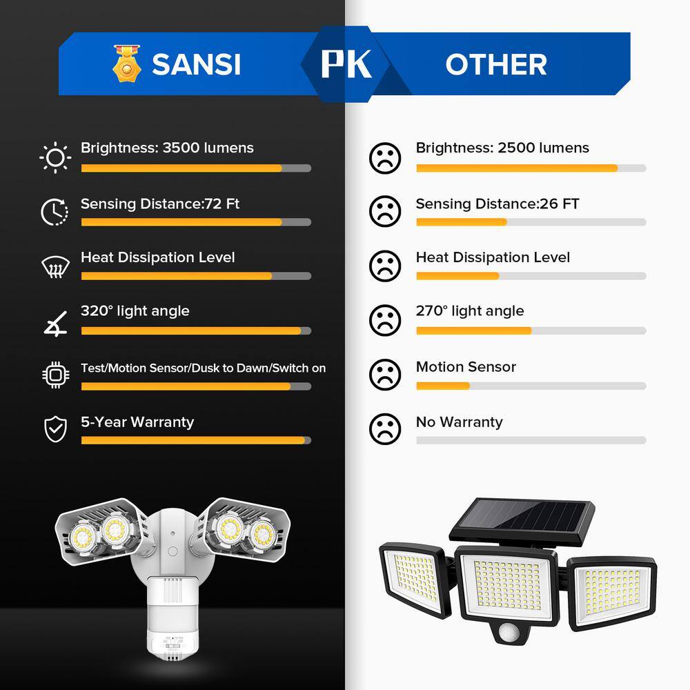 SANSI 28-Watt 350W Equivalence 180-Degree 3500 Lumens White Motion Activated Outdoor Integrated LED Dusk to Dawn Flood Light