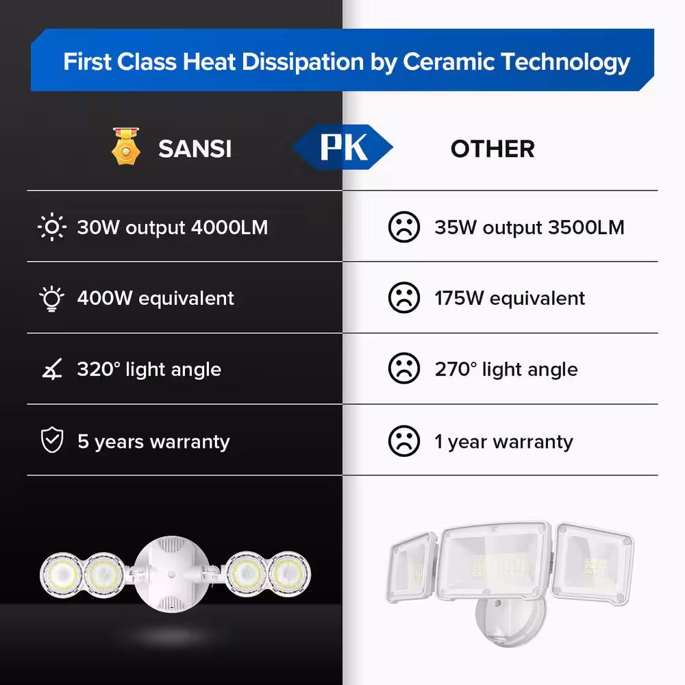 SANSI 30-Watt 4000 Lumens 5000K White Outdoor Integrated LED Flood Light with Dusk to Dawn