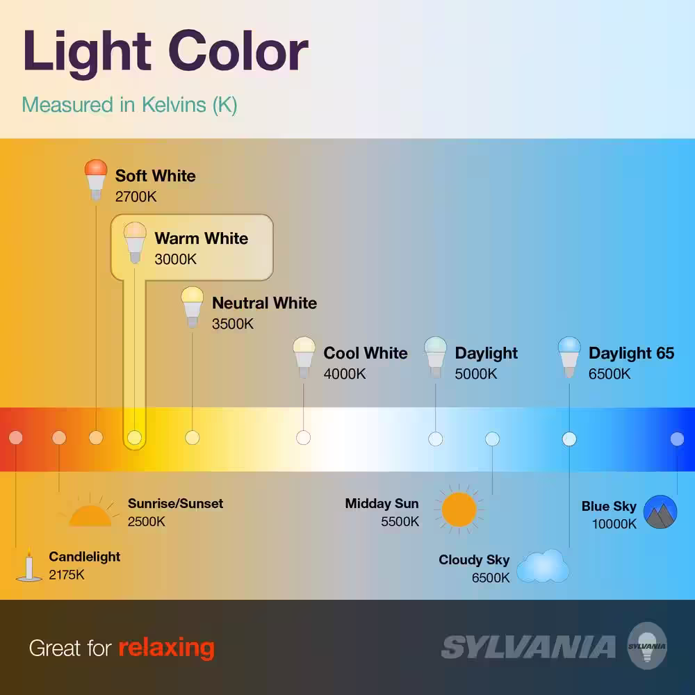 Sylvania 16-Watt 4 ft. Linear Tube T8 Selectable CCT LED Light Bulb (2-Pack)