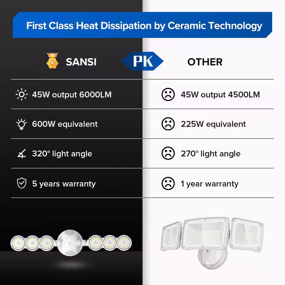SANSI 45-Watt 6000 Lumens 5000K White Outdoor Integrated LED Flood Light with Dusk to Dawn