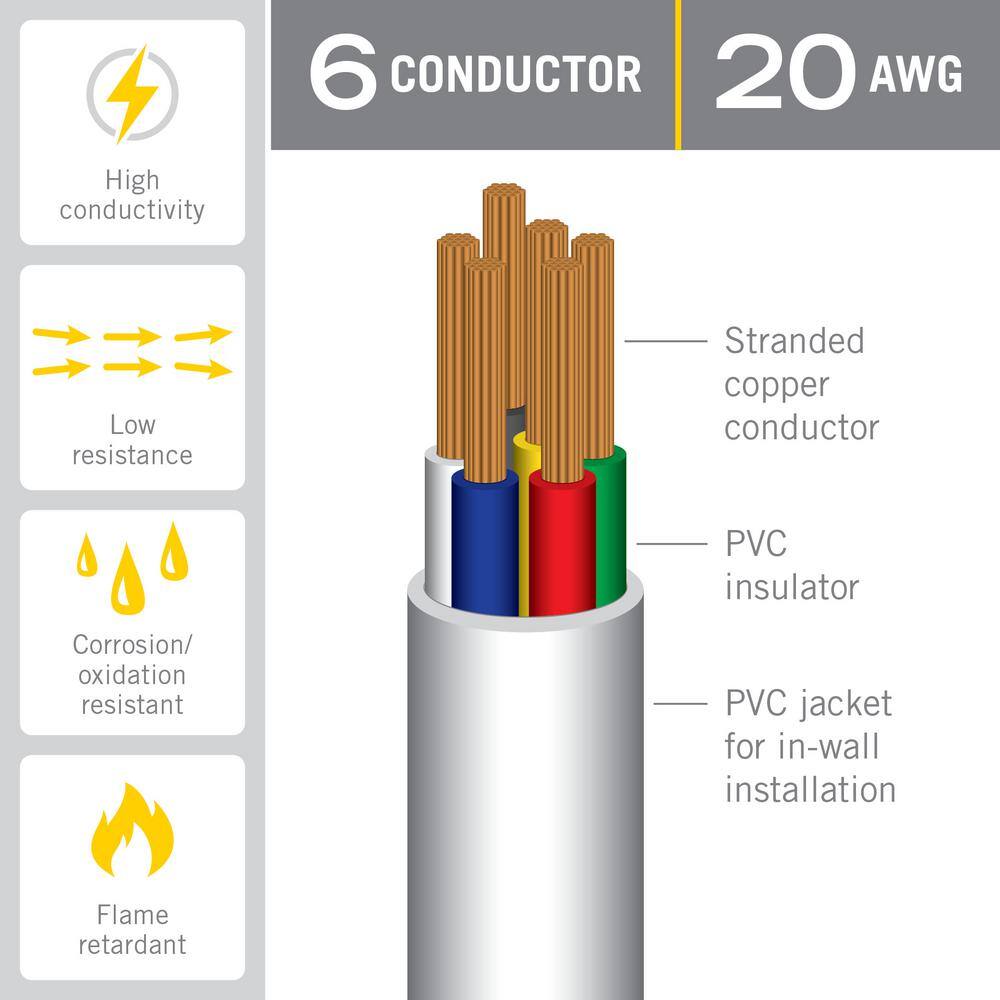 Armacost Lighting 6C 20AWG In Wall Cable Connector Cord