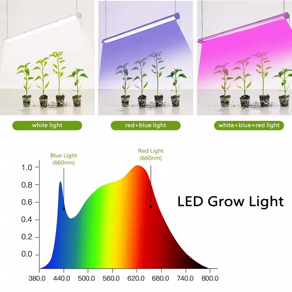 None 48 in. 40-Watt Indoor LED Grow Light, Cool White 3 Mode Full Spectrum