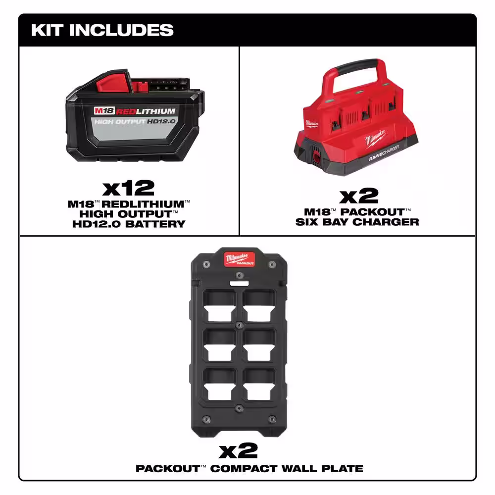 Milwaukee M18 18V Lithium-Ion PACKOUT 6-Port Rapid Charger (2) w/(2) Mounting Plates & (12) 12.0 Ah Batteries