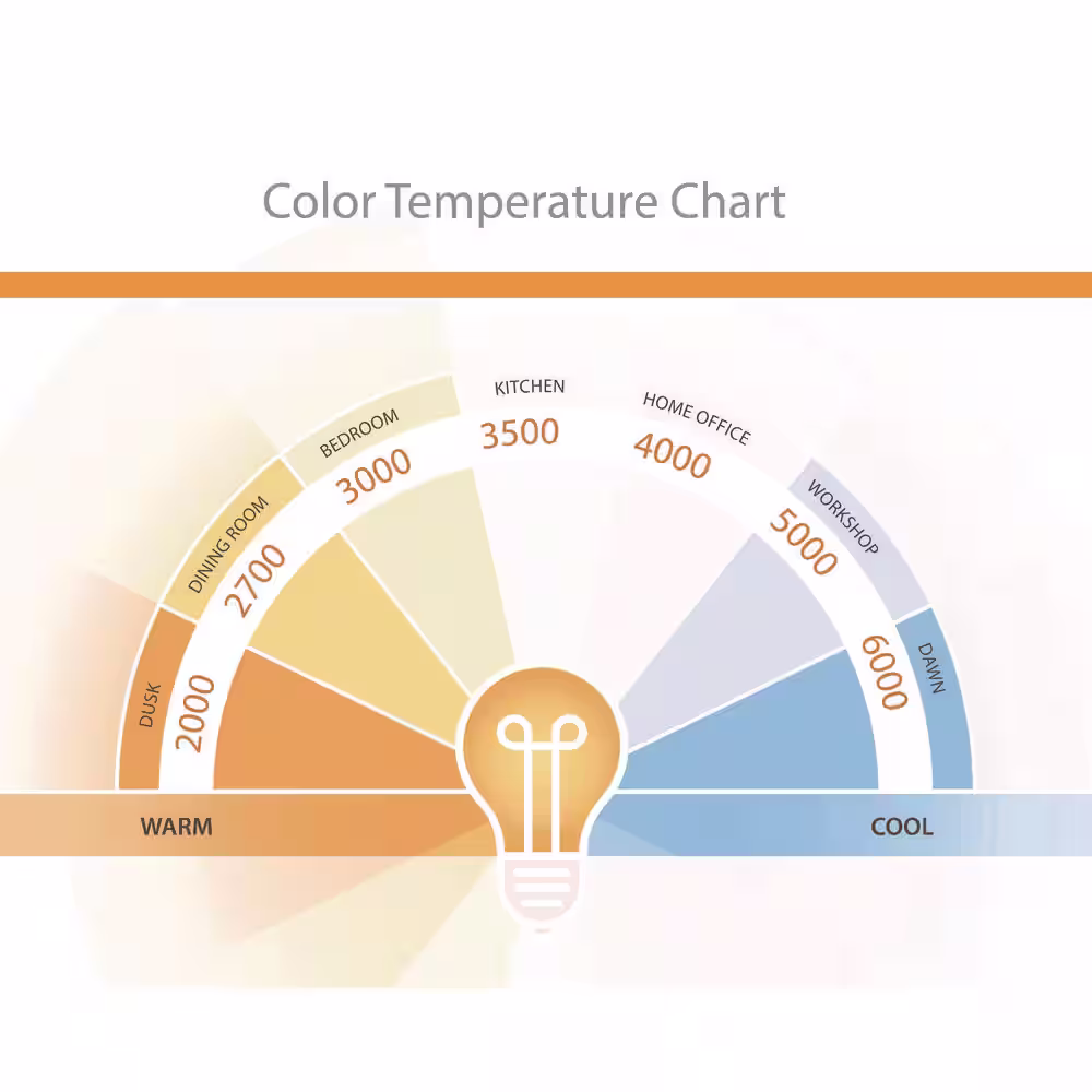 None Burlington 68 in. Integrated LED Indoor Outdoor Bronze Farmhouse Windmill Ceiling Fan with Light Kit and Remote