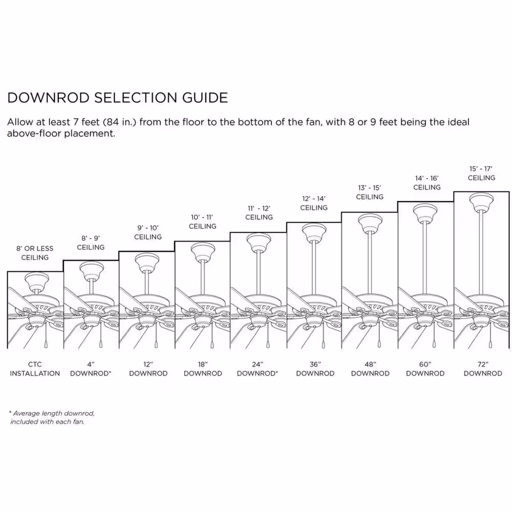 Progress Lighting Calera 25 in. Indoor/Outdoor Cottage White Dual Mount Ceiling Fan with Light and Remote Control