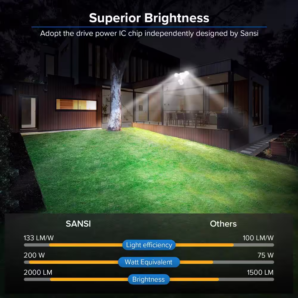 SANSI 15-Watt 2000 Lumens 180-Degree White Motion Sensor Outdoor Integrated LED 5000K Waterproof Dusk to Dawn Flood Light