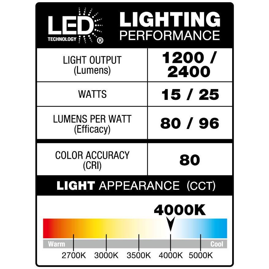 Commercial Electric Integrated LED White 240-Degree Motion Activated Outdoor Twin Head Security Light, 4000K