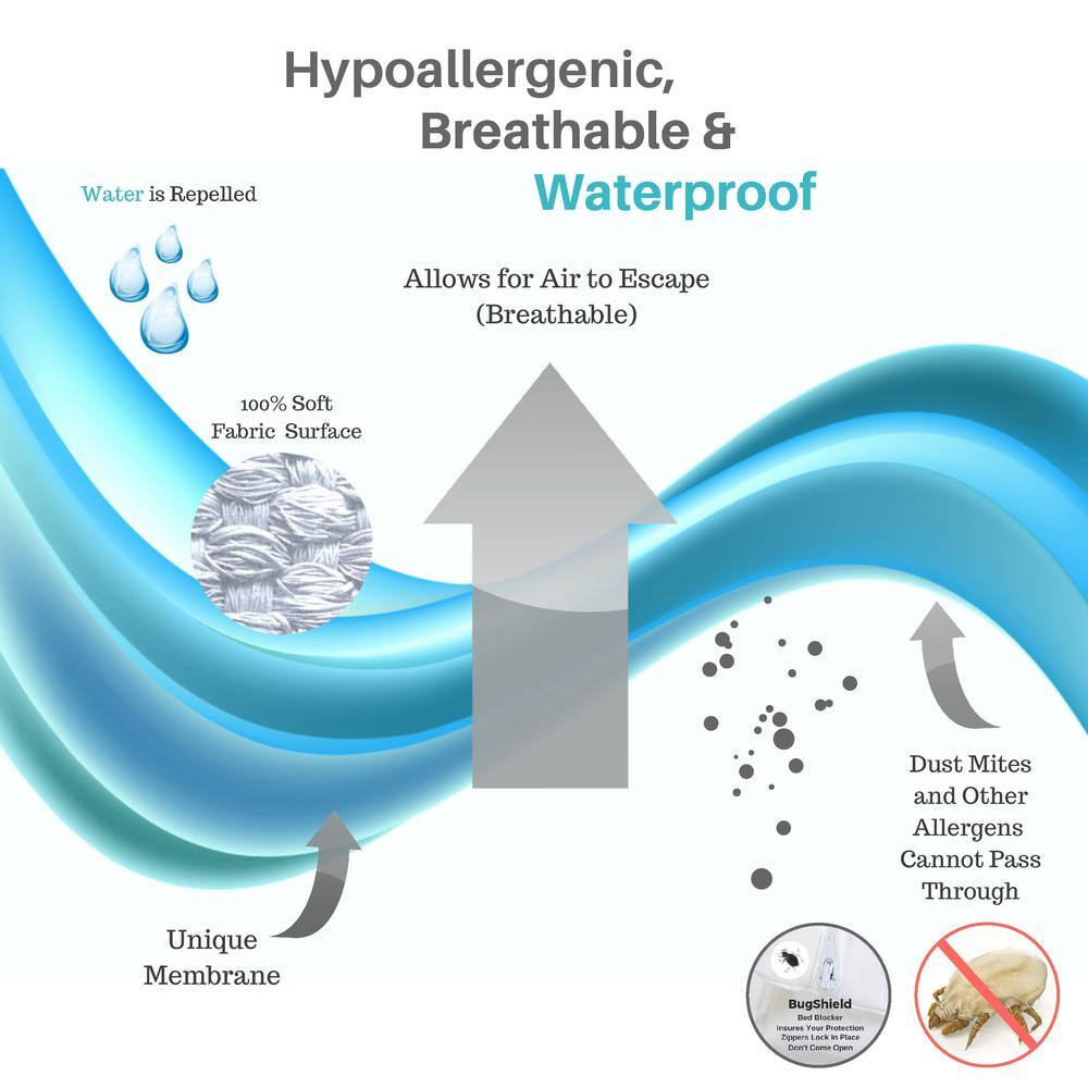 BedCare White All-Cotton Allergy Pillow Standard Covers (4-Pack)