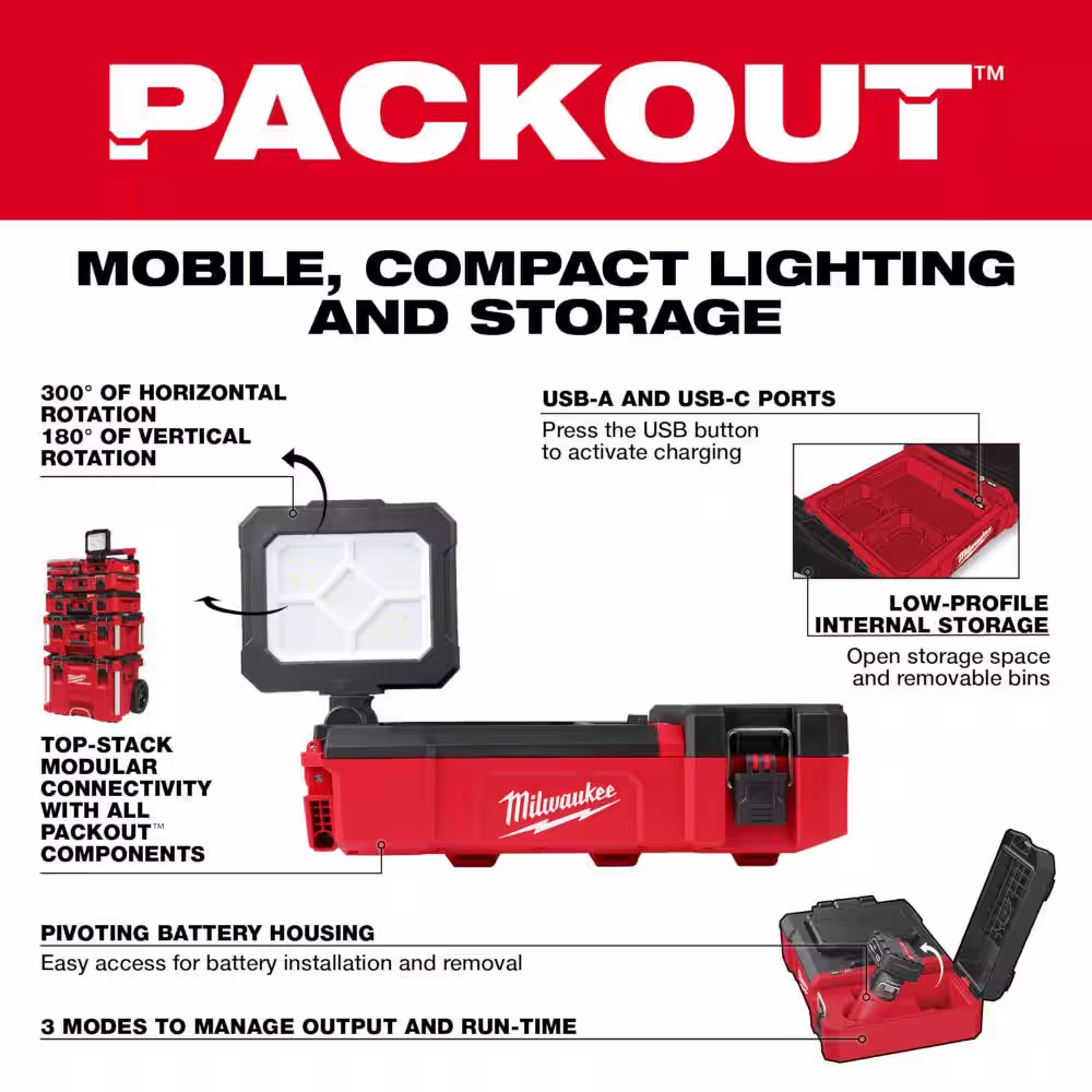 Milwaukee M12 12-Volt Lithium-Ion Cordless PACKOUT Flood Light w/USB Charging, One 4.0 Ah and One 2.0 Ah Batteries and Charger