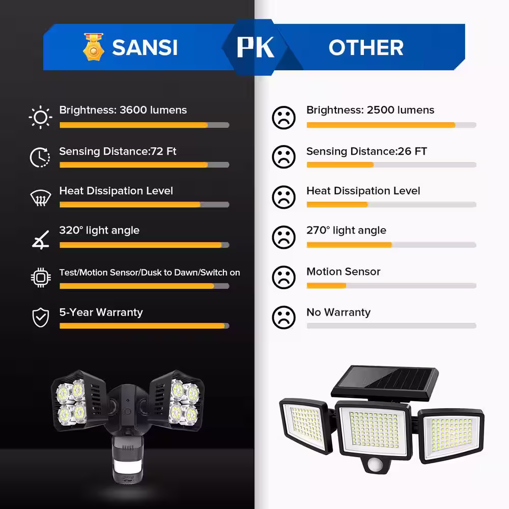 SANSI 36-Watt 3600 Lumens 180-Degree Black Motion Sensor Outdoor Integrated LED 5000K Waterproof Dusk to Dawn Flood Light