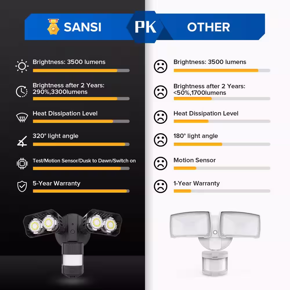 SANSI 28-Watt 180-Degree Black Motion Activated Outdoor Integrated LED Dusk to Dawn Flood Light
