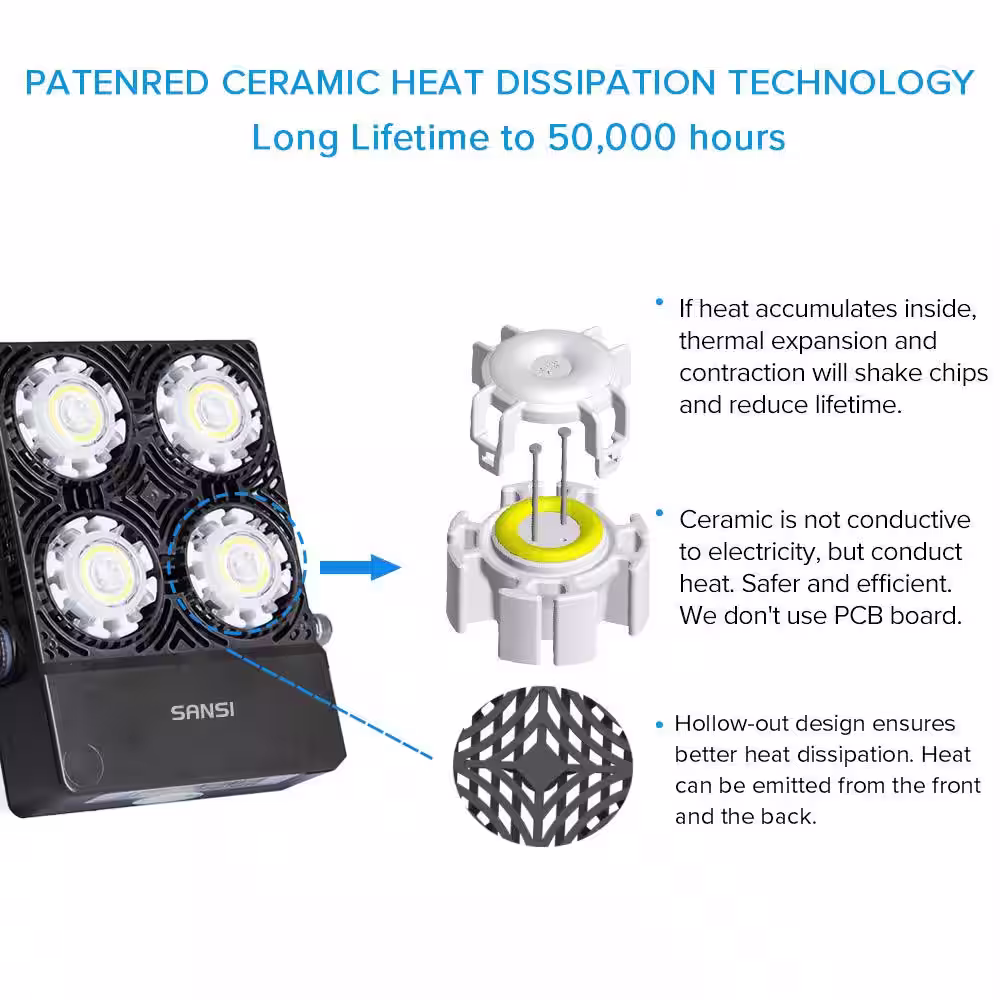 SANSI 30-Watt Plug-in Black Outdoor Integrated LED IP66 Waterproof Landscape Flood Light