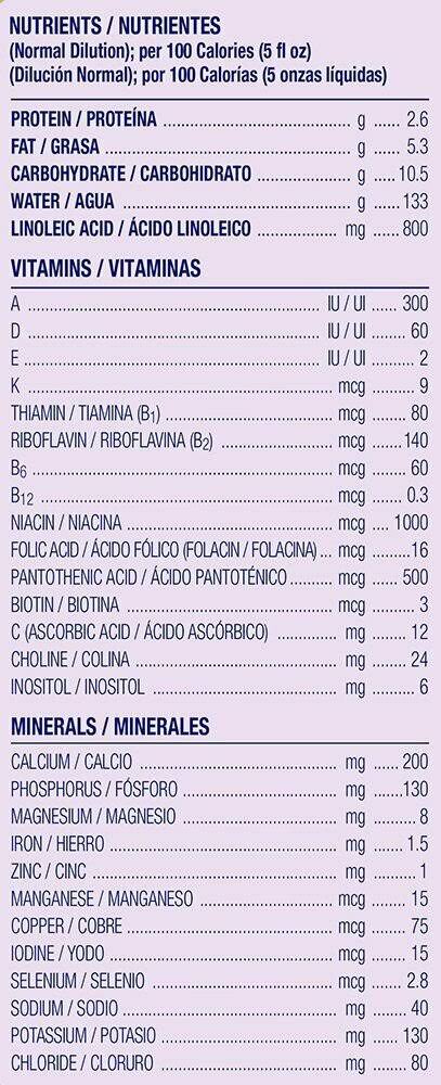 Enfagrow Toddler Transitions Gentlease, for Fussiness, Gas, and Crying, Powder 20 oz Can (Case of 4)